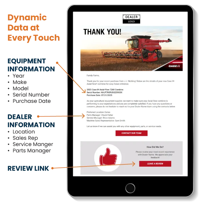 Dynamic Retention Campaign Example